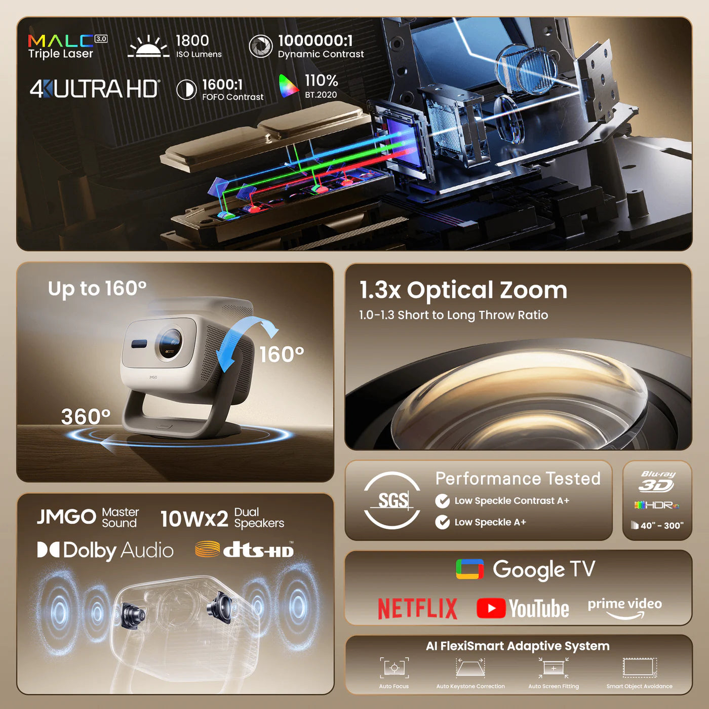 JMGO N3 4K Projector